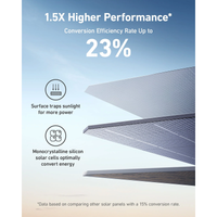 Anker 531 Solar Panel (200W)