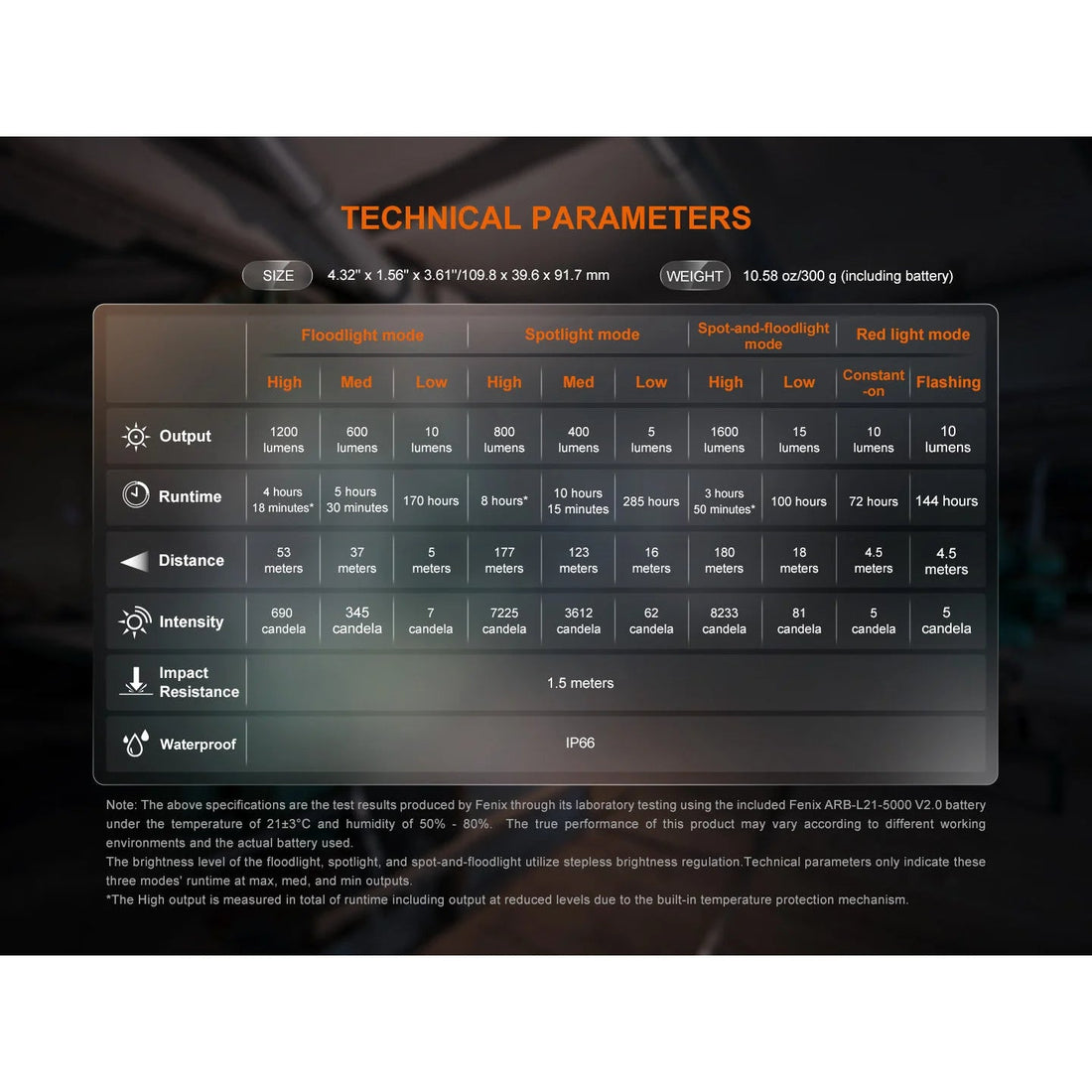 Fenix CL27R technical specifications chart