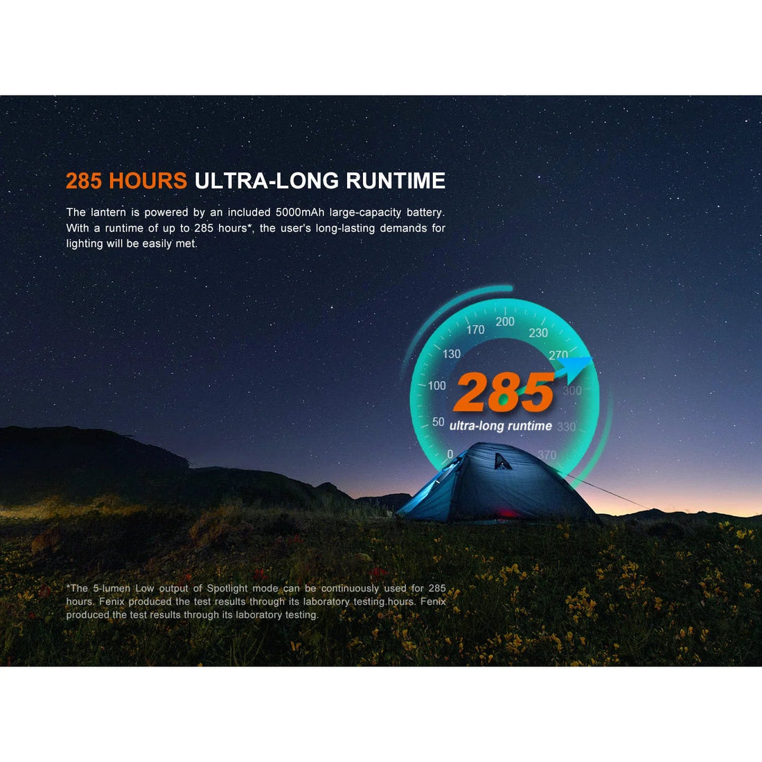 Fenix CL27R rechargeable lantern runtime chart