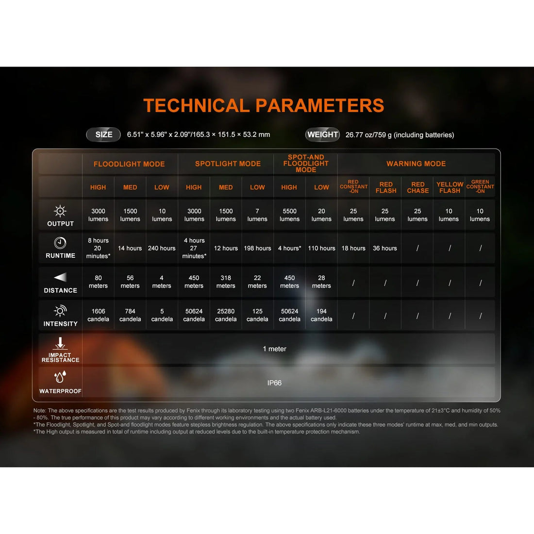Fenix CP50R camping lantern technical parameters chart