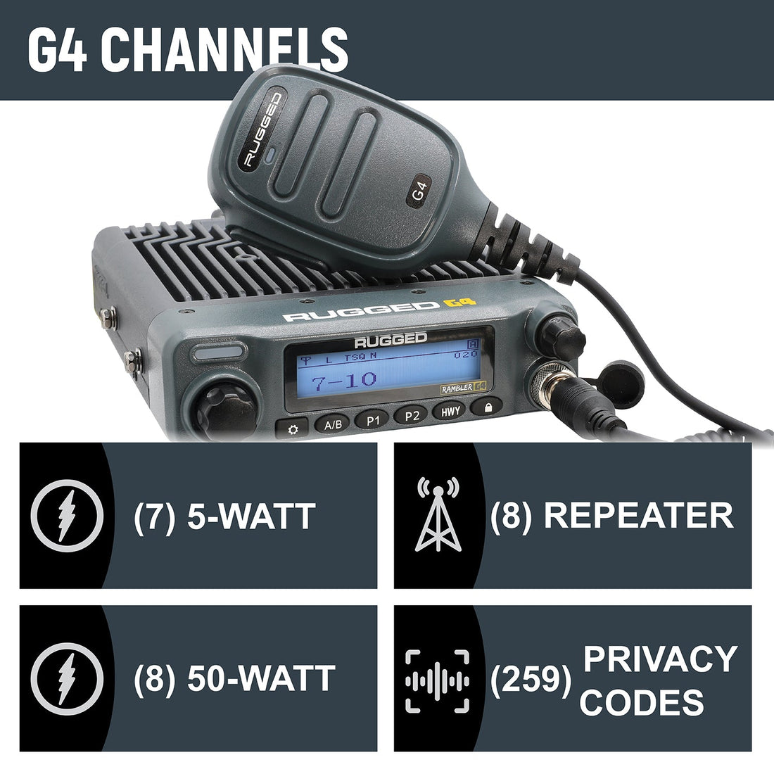 ULTIMATE GMRS Mobile Radio Kit for Jeep Wrangler JKU