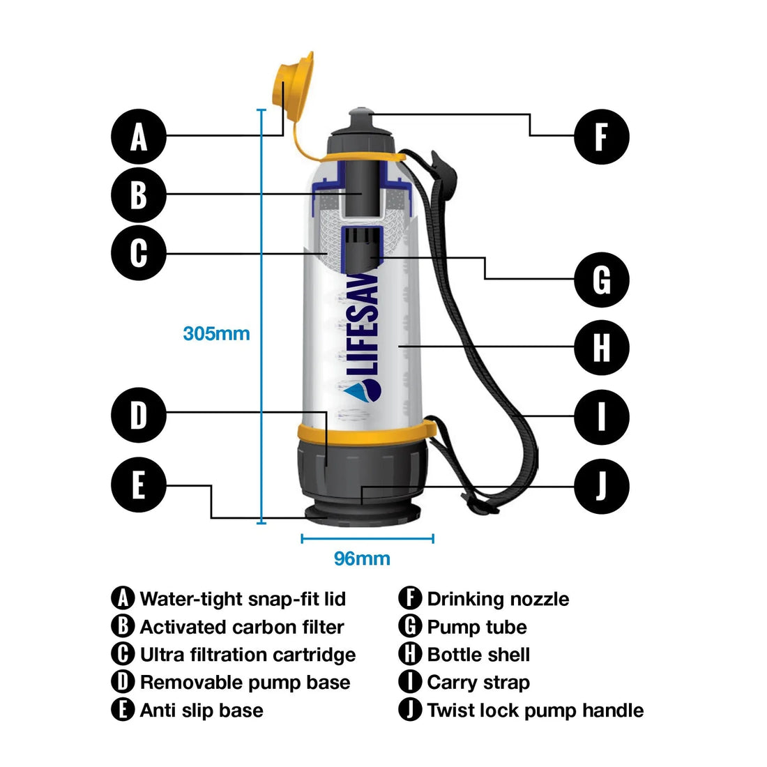 LifeSaver Bottle 2