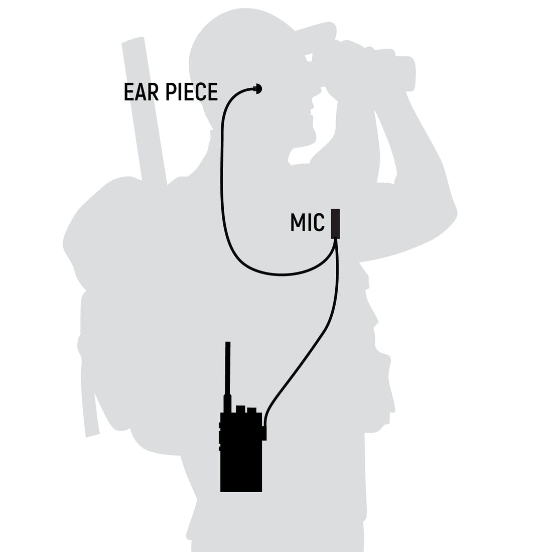 Great Outdoors Pack - Rugged GMR2 PLUS - GMRS and FRS Two Way Handheld Radios with Accessories